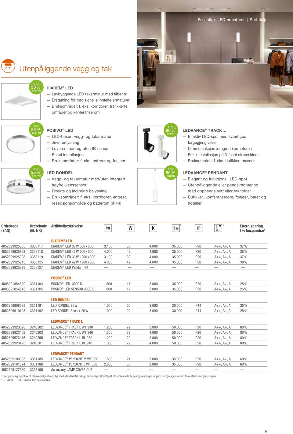 entreer og foajeer 80 % LEDVANCE TRACK L Effektiv LED-spot med svært god fargegjengivelse Dimmefunksjon integrert i armaturen Enkel installasjon på -faset strømskinne Bruksområde: f. eks.