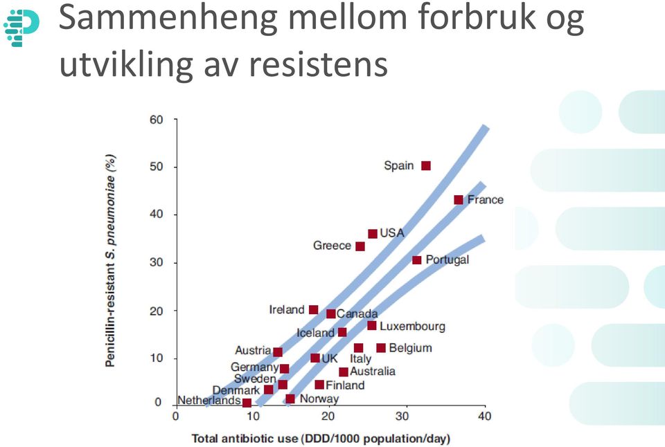 forbruk og