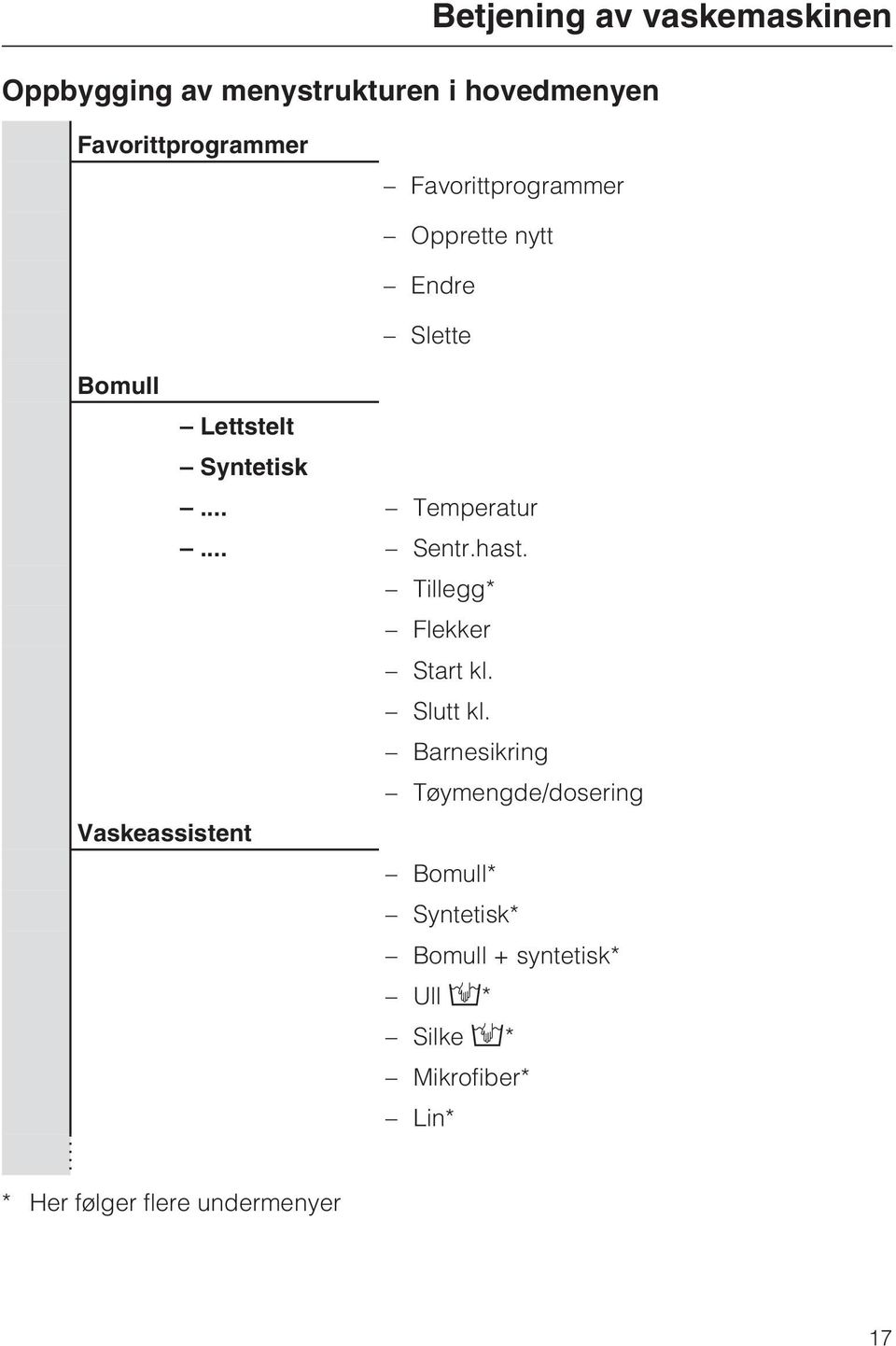 hast. Tillegg* Flekker Start kl. Slutt kl.