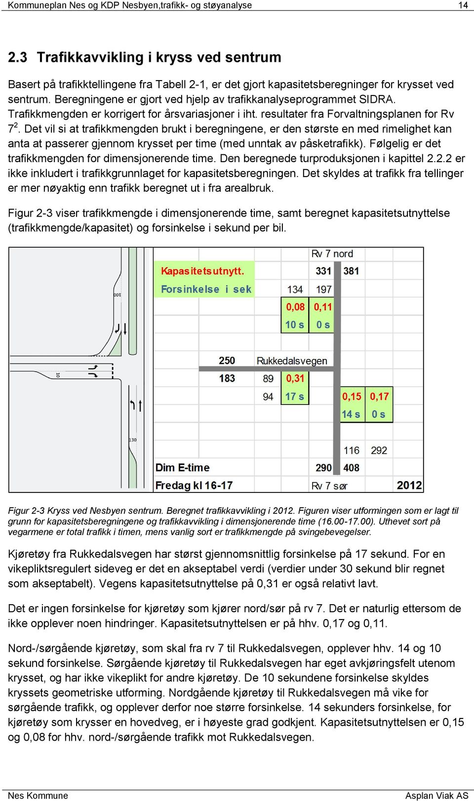 Beregningene er gjort ved hjelp av trafikkanalyseprogrammet SIDRA. Trafikkmengden er korrigert for årsvariasjoner i iht. resultater fra Forvaltningsplanen for Rv 7 2.