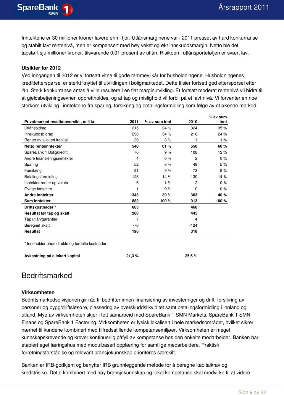 Utsikter for 2012 Ved inngangen til 2012 er vi fortsatt vitne til gode rammevilkår for husholdningene. Husholdningenes kredittetterspørsel er sterkt knyttet til utviklingen i boligmarkedet.