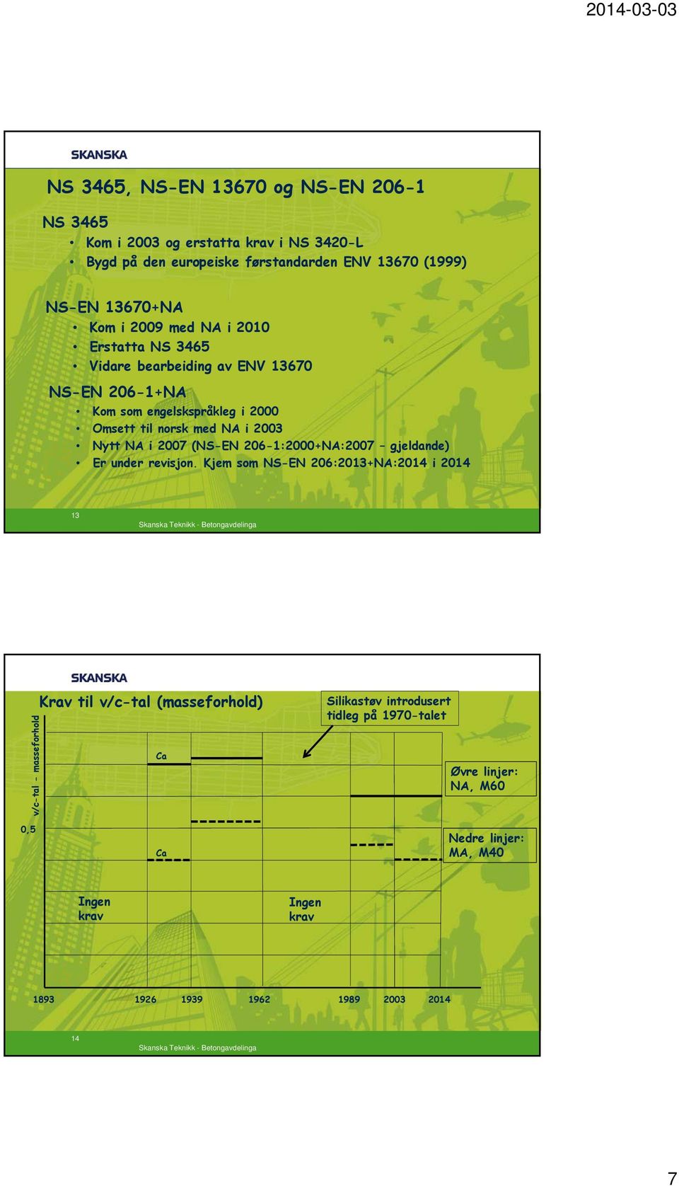 2007 (NS-EN 206-1:2000+NA:2007 gjeldande) Er under revisjon.