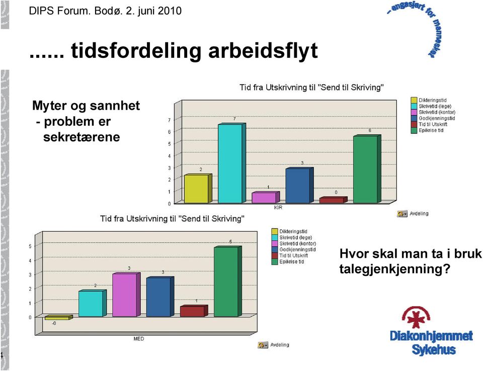 - problem er sekretærene