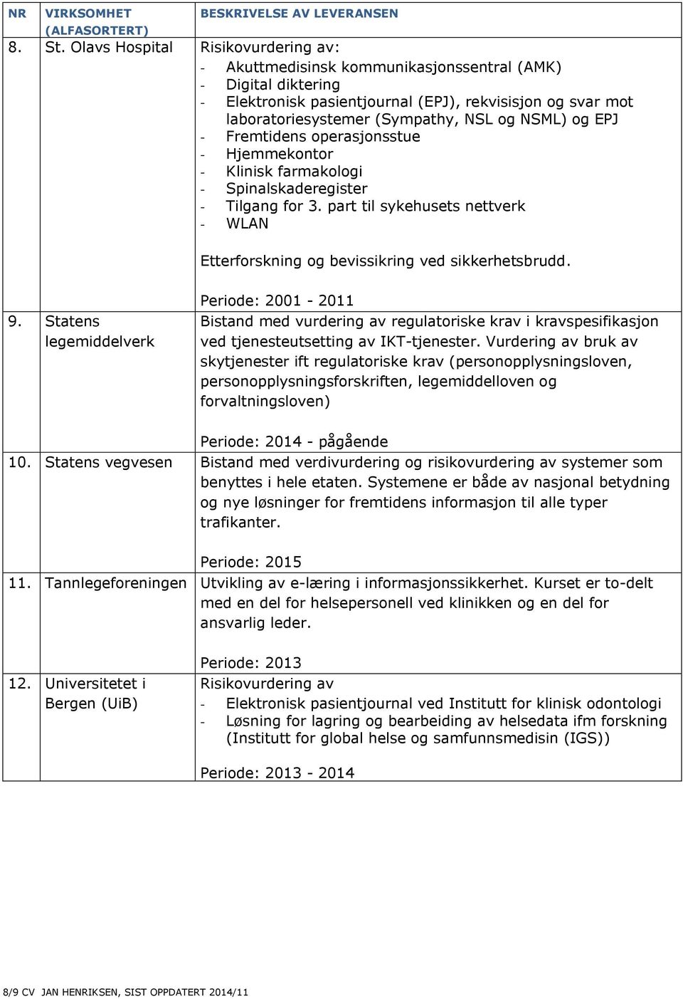 NSML) og EPJ - Fremtidens operasjonsstue - Hjemmekontor - Klinisk farmakologi - Spinalskaderegister - Tilgang for 3.