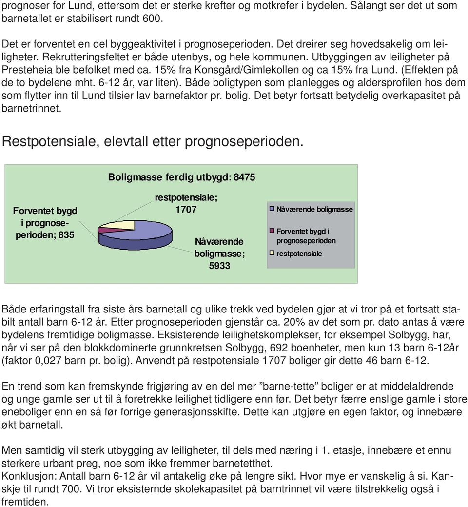 15% fra Konsgård/Gimlekollen og ca 15% fra Lund. (Effekten på de to bydelene mht. 6-12 år, var liten).