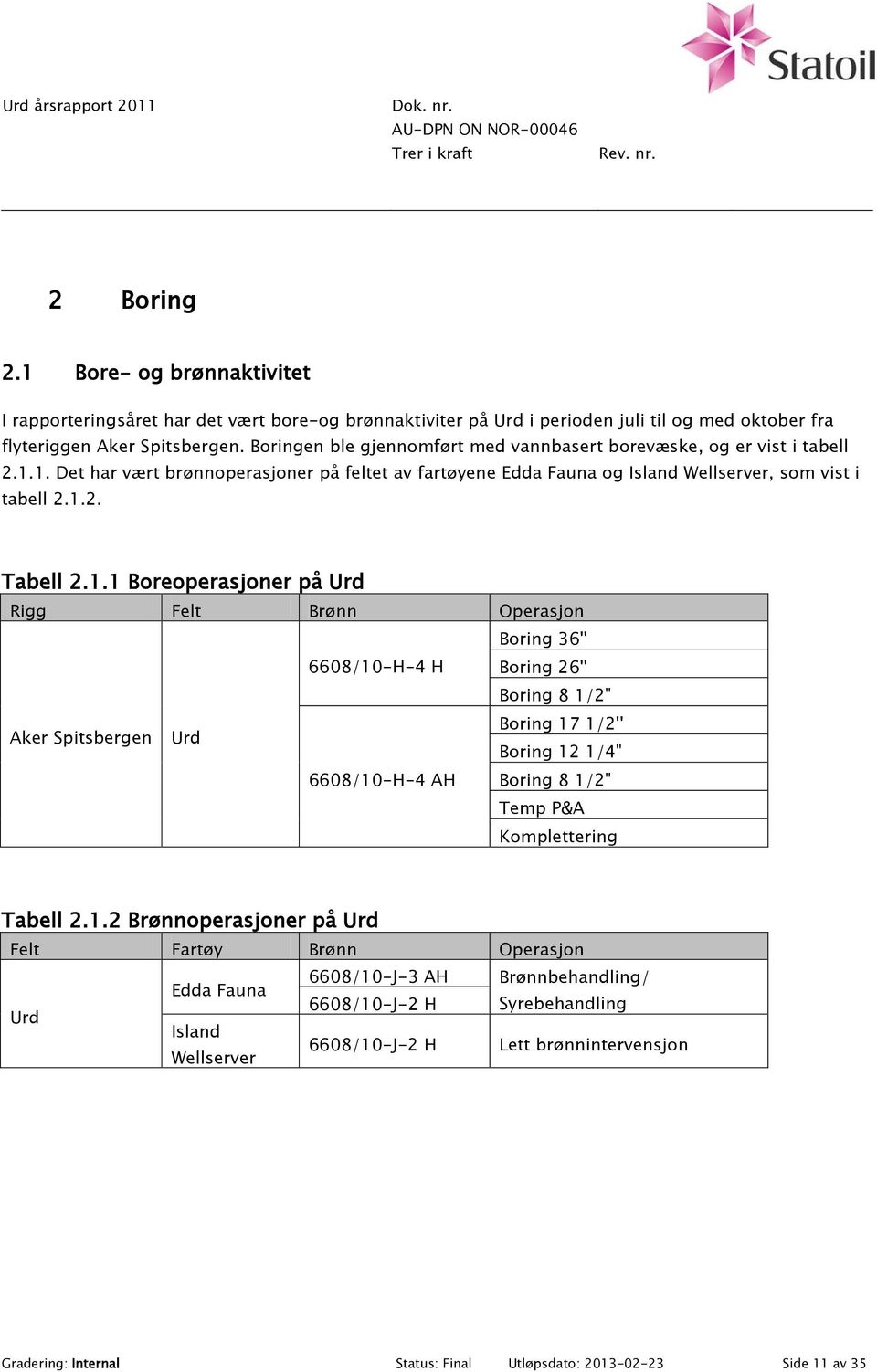 1. Det har vært brønnoperasjoner på feltet av fartøyene Edda Fauna og Island Wellserver, som vist i tabell 2.1.2. Tabell 2.1.1 Boreoperasjoner på Urd Rigg Felt Brønn Operasjon 6608/10-H-4 H Boring