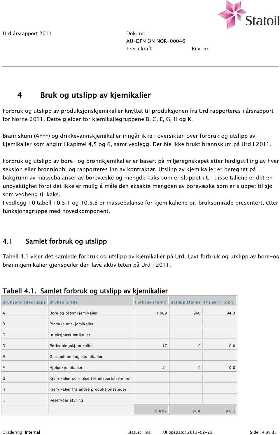 Brannskum (AFFF) og drikkevannskjemikalier inngår ikke i oversikten over forbruk og utslipp av kjemikalier som angitt i kapittel 4,5 og 6, samt vedlegg. Det ble ikke brukt brannskum på Urd i 2011.