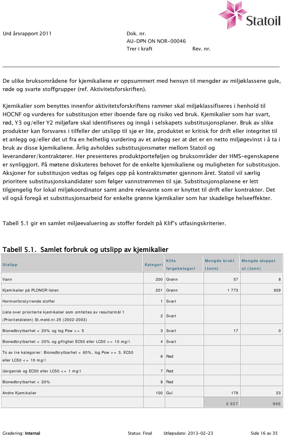 Kjemikalier som har svart, rød, Y3 og/eller Y2 miljøfare skal identifiseres og inngå i selskapets substitusjonsplaner.