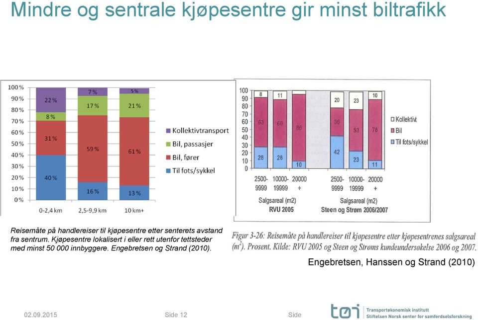 Kjøpesentre lokalisert i eller rett utenfor tettsteder med minst 50 000