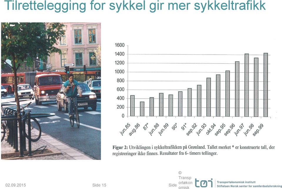 sykkeltrafikk 02.09.