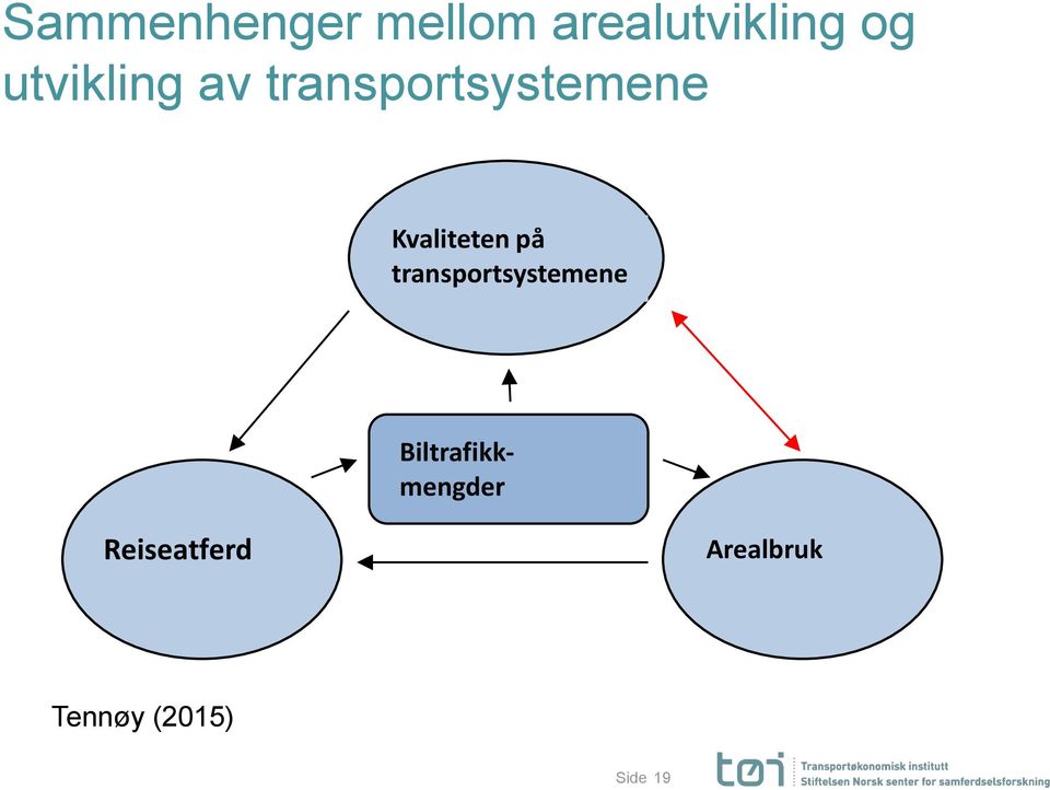 Kvaliteten på transportsystemene