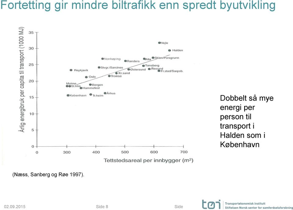 til transport i Halden som i København