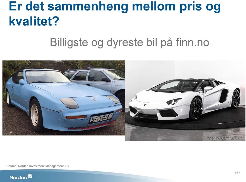 Billigste og dyreste bil på