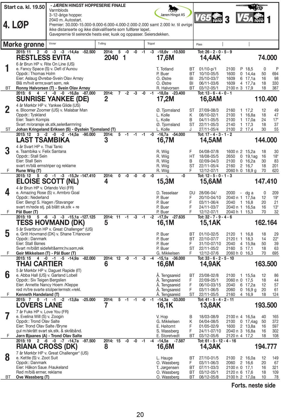 3 1 Mørke grønne Vinner Tvilling Trippel Plass 2015: 11 2-0 -3-3 -14,4a -52.500 2014: 5-0 -0-1 -3-18,6v -10.500 Tot: 26-2 - 0-5 - 9 RESTLESS EVITA 2040 1 17,6M 14,4AK 74.