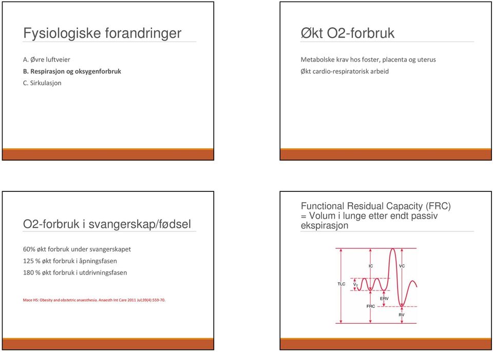 svangerskap/fødsel Functional Residual Capacity (FRC) = Volum i lunge etter endt passiv ekspirasjon 60% økt forbruk under