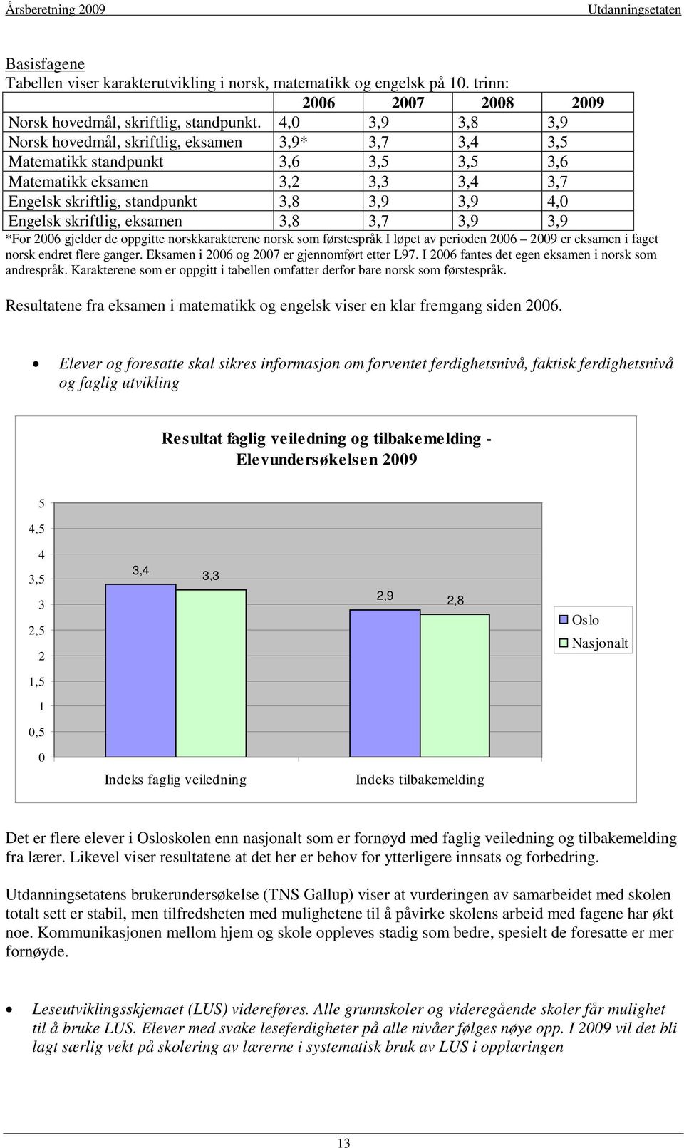 skriftlig, eksamen 3,8 3,7 3,9 3,9 *For 2006 gjelder de oppgitte norskkarakterene norsk som førstespråk I løpet av perioden 2006 2009 er eksamen i faget norsk endret flere ganger.