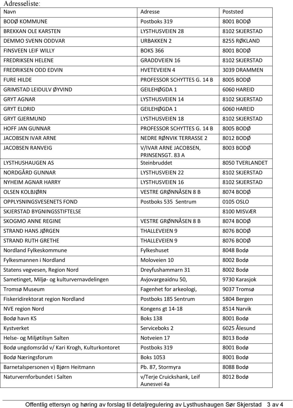 14 B 8005 BODØ GRIMSTAD LEIDULV ØYVIND GEILEHØGDA 1 6060 HAREID GRYT AGNAR LYSTHUSVEIEN 14 8102 SKJERSTAD GRYT ELDRID GEILEHØGDA 1 6060 HAREID GRYT GJERMUND LYSTHUSVEIEN 18 8102 SKJERSTAD HOFF JAN