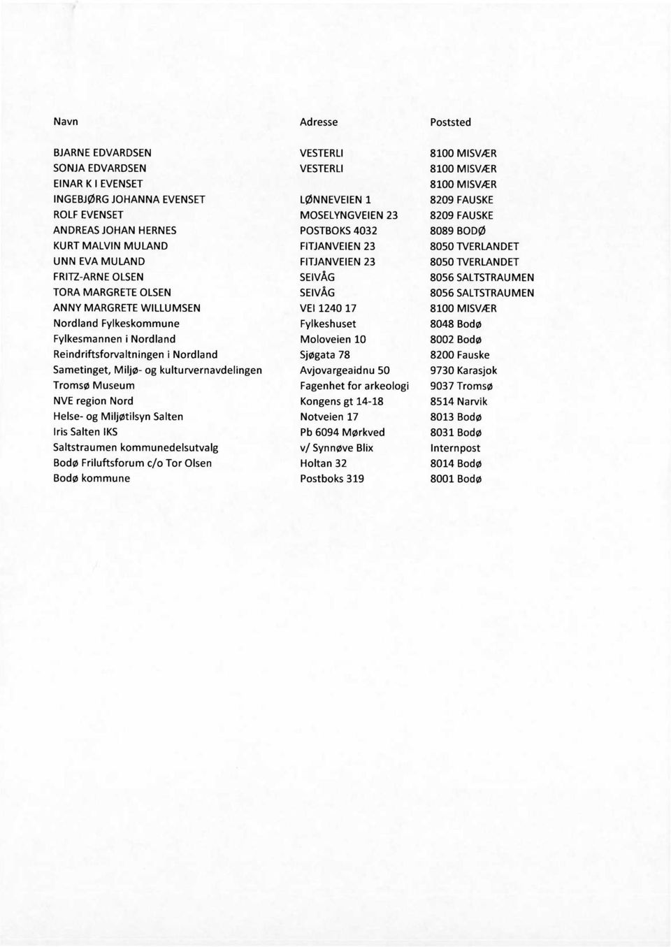 Salten Iris Salten IKS Saltstraumen kommunedelsutvalg Bodø Friluftsforum c/o Tor Olsen Bodø kommune VESTERLI VESTERLI LØNNEVEIEN1 MOSELYNGVEIEN23 POSTBOKS4032 FITJANVEIEN23 FITJANVEIEN23 SEIVÅG