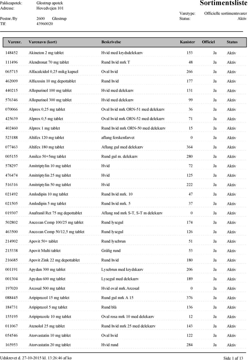 Ja 425639 Alprox 0,5 mg tablet Oval hvid mrk ORN-52 med delekærv 71 Ja 402460 Alprox 1 mg tablet Rund hvid mrk ORN-50 med delekærv 15 Ja 523188 Altifex 120 mg tablet aflang ferskenfarvet 0 Ja 077463