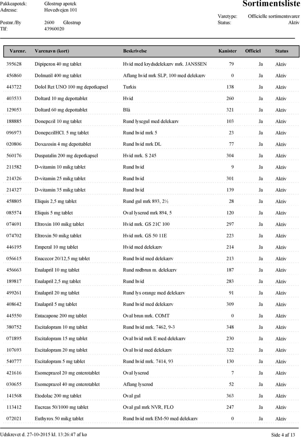 Doltard 60 mg depottablet Blå 321 Ja 188885 Donepezil 10 mg tablet Rund lysegul med delekærv 103 Ja 096973 DonepezilHCl.