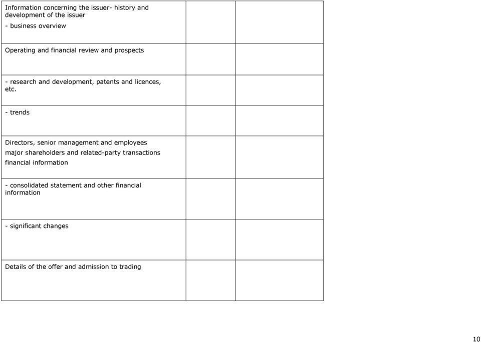 - trends Directors, senior management and employees major shareholders and related-party transactions