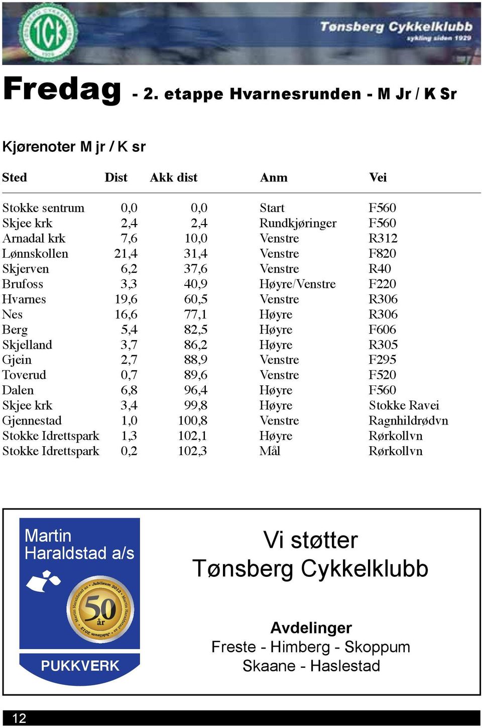 Lønnskollen 21,4 31,4 Venstre F820 Skjerven 6,2 37,6 Venstre R40 Brufoss 3,3 40,9 Høyre/Venstre F220 Hvarnes 19,6 60,5 Venstre R306 Nes 16,6 77,1 Høyre R306 Berg 5,4 82,5 Høyre F606 Skjelland 3,7