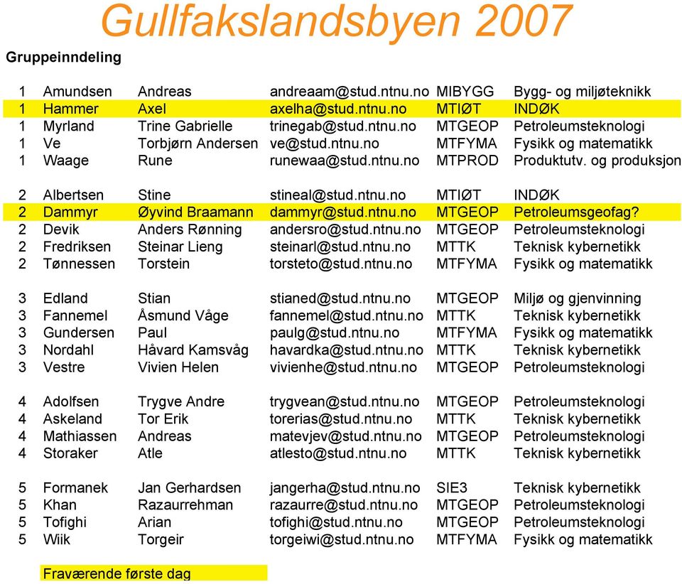 2 Devik Anders Rønning andersro@stud.ntnu.no MTGEOP Petroleumsteknologi 2 Fredriksen Steinar Lieng steinarl@stud.ntnu.no MTTK Teknisk kybernetikk 2 Tønnessen Torstein torsteto@stud.ntnu.no MTFYMA Fysikk og matematikk 3 Edland Stian stianed@stud.