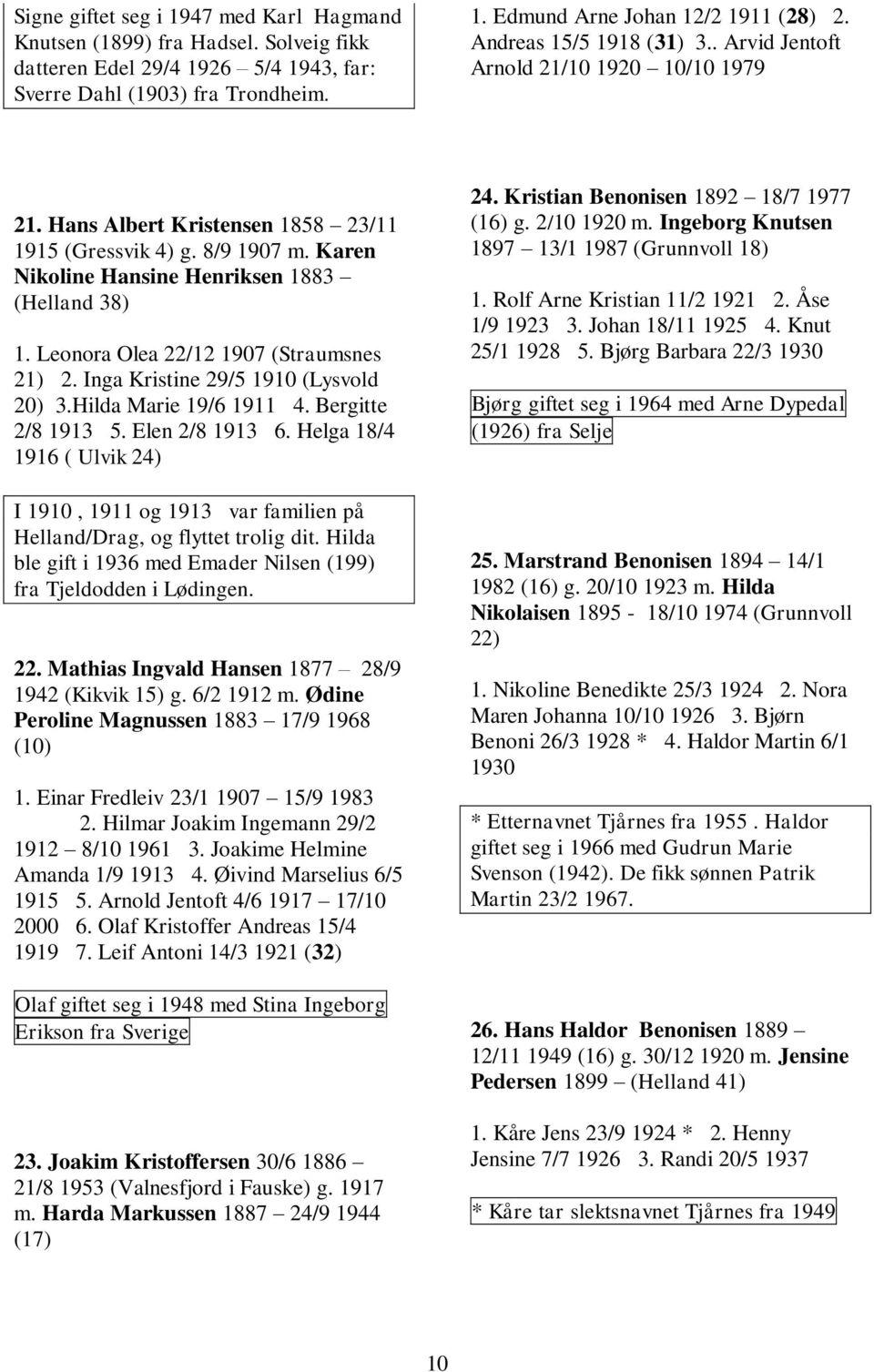 Leonora Olea 22/12 1907 (Straumsnes 21) 2. Inga Kristine 29/5 1910 (Lysvold 20) 3.Hilda Marie 19/6 1911 4. Bergitte 2/8 1913 5. Elen 2/8 1913 6.