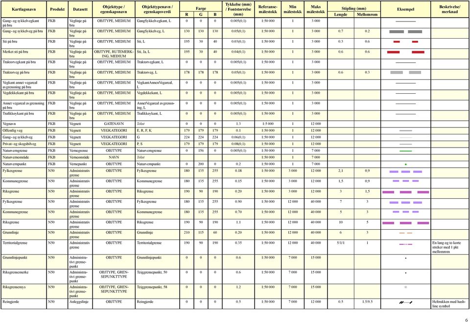 bru Trafikkøykant på bru FKB Veglinje på bru OBJTYPE, MEDIUM GangSykkelvegkant, L 0 0 0 0.005(0,1) 1:50 000 1 3 000 OBJTYPE, MEDIUM GangSykkelveg, L 130 130 130 0.05(0,1) 1:50 000 1 3 000 0.7 0.