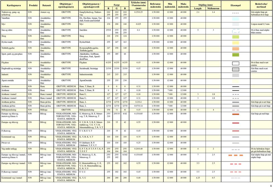 Annen veg OBJTYPE GangSykkelveg, Traktorveg OBJTYPE Elv, Havflate, Innsjø, Tørrfall, FerskvannTørrfall 110/ 110/ 110/ 0.25/0.25 1:50 000 12 000 40 000 2.1 1.