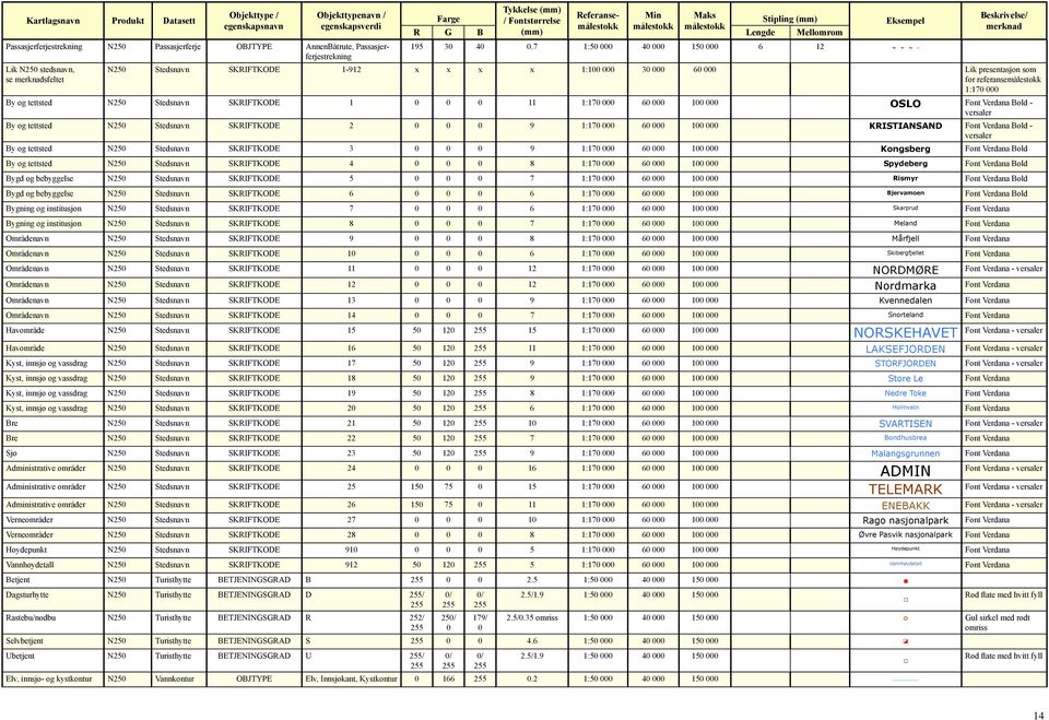 11 1:170 000 60 000 100 000 OSLO Bold - versaler By og tettsted N250 Stedsnavn SKRIFTKODE 2 0 0 0 9 1:170 000 60 000 100 000 KRISTIANSAND Bold - versaler By og tettsted N250 Stedsnavn SKRIFTKODE 3 0