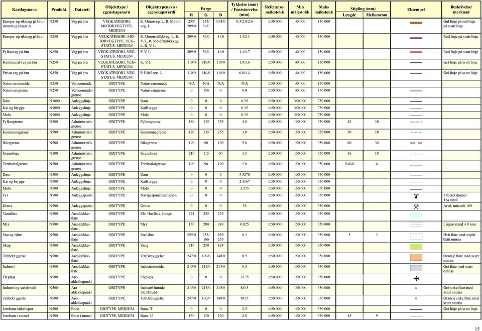 36/0 0/41/0 0.5/2.0/2.6 1:50 000 40 000 150 000 Gul linje på rød linje på svart linje 209/0 36/0 41/0 1.4/2.1 1:50 000 40 000 150 000 Rød linje på svart linje F, V, L 209/0 36/0 41/0 1.1/1.