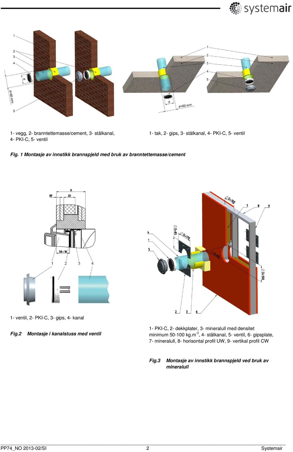 2 Montasje i kanalstuss med ventil 1- PKI-C, 2- dekkplater, 3- mineralull med densitet minimum 50-100 kg.