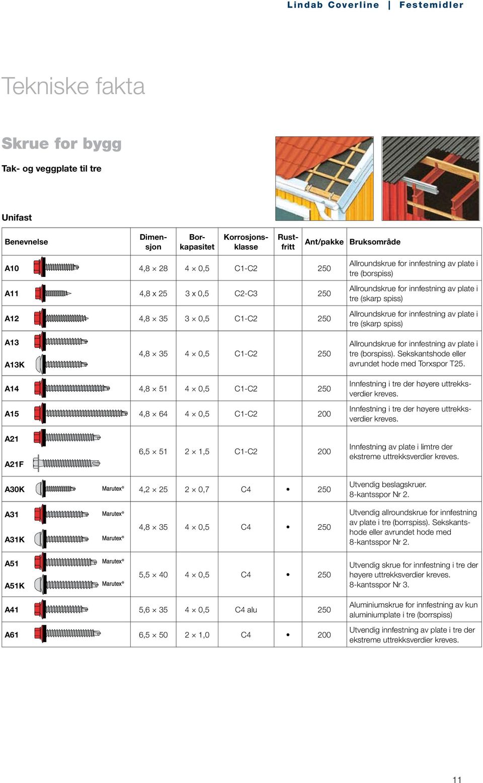 innfestning av plate i tre (borspiss). Sekskantshode eller avrundet hode med Torxspor T25. A14 4,8 51 4 0,5 C1-C2 250 A15 4,8 64 4 0,5 C1-C2 200 Innfestning i tre der høyere uttrekksverdier kreves.