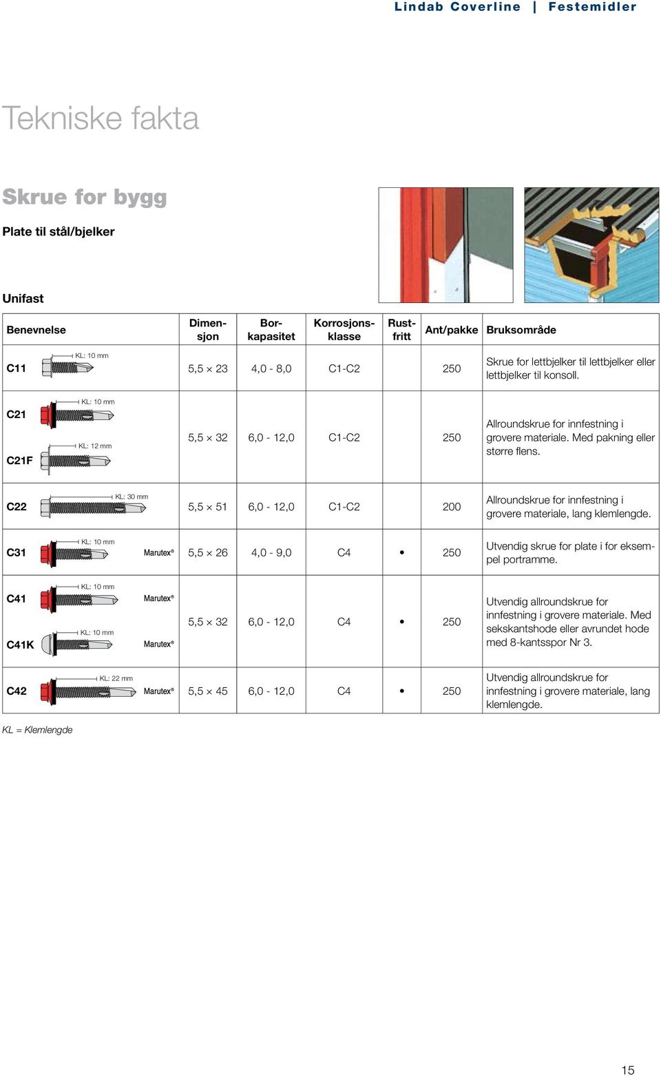 KL: 30 mm C22 5,5 51 6,0-12,0 C1-C2 200 Allroundskrue for innfestning i grovere materiale, lang klemlengde. KL: 10 mm C31 5,5 26 4,0-9,0 C4 250 Utvendig skrue for plate i for eksempel portramme.