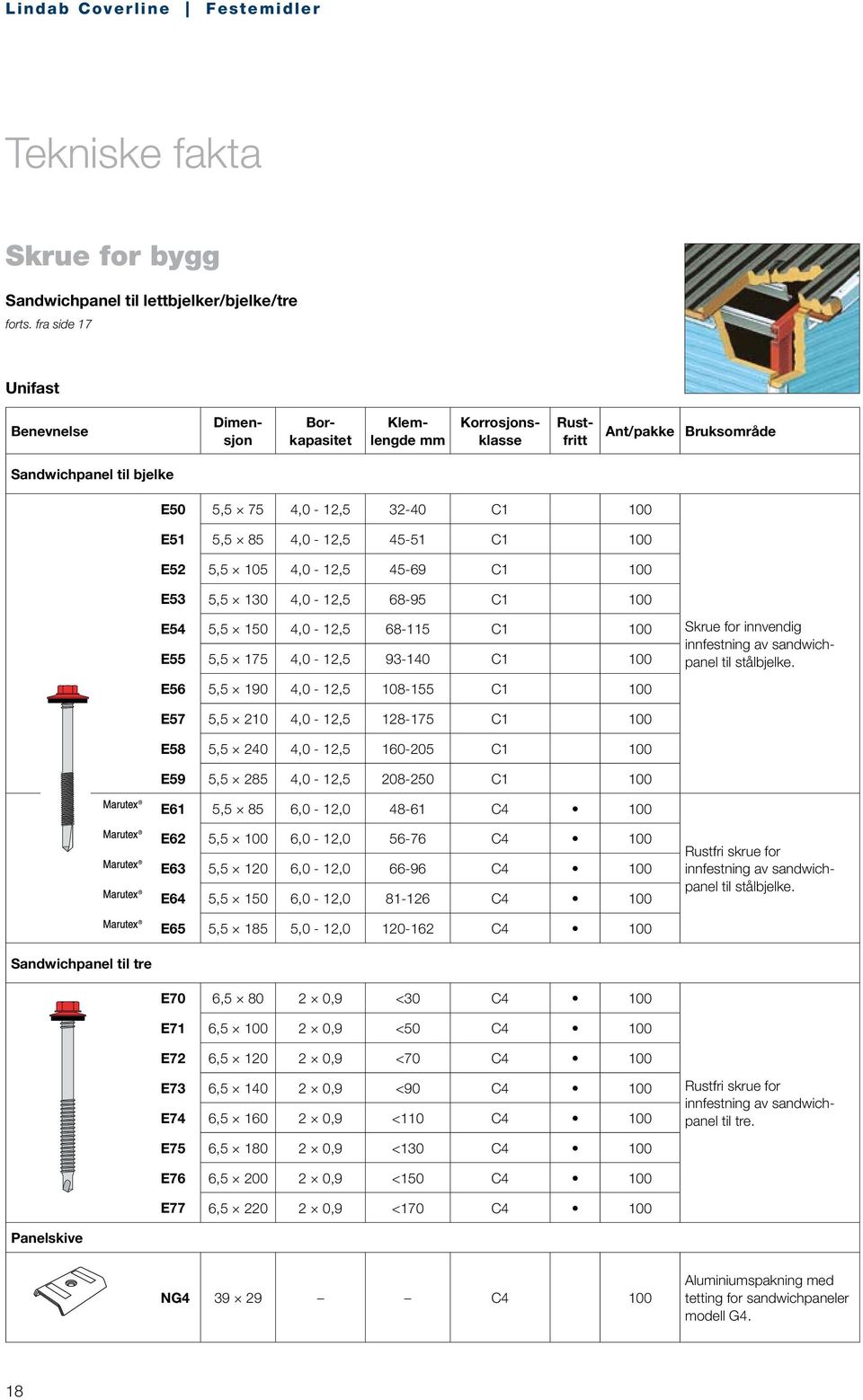 5,5 130 4,0-12,5 68-95 C1 100 E54 5,5 150 4,0-12,5 68-115 C1 100 E55 5,5 175 4,0-12,5 93-140 C1 100 E56 5,5 190 4,0-12,5 108-155 C1 100 Skrue for innvendig innfestning av sandwichpanel til stålbjelke.