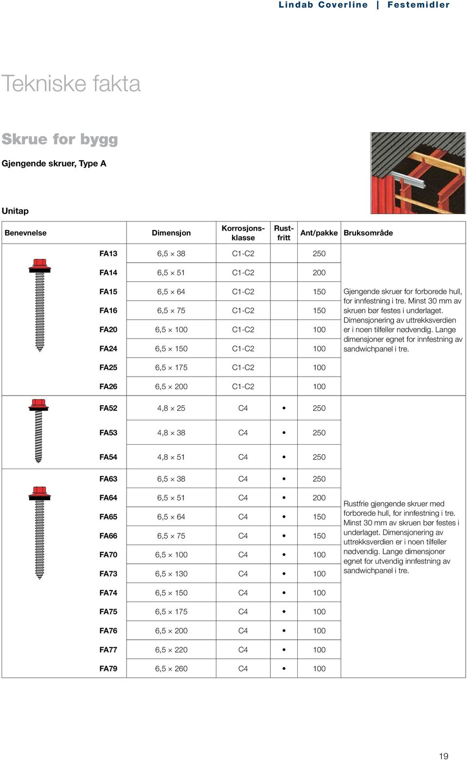 Lange dimensjoner egnet for innfestning av sandwichpanel i tre.