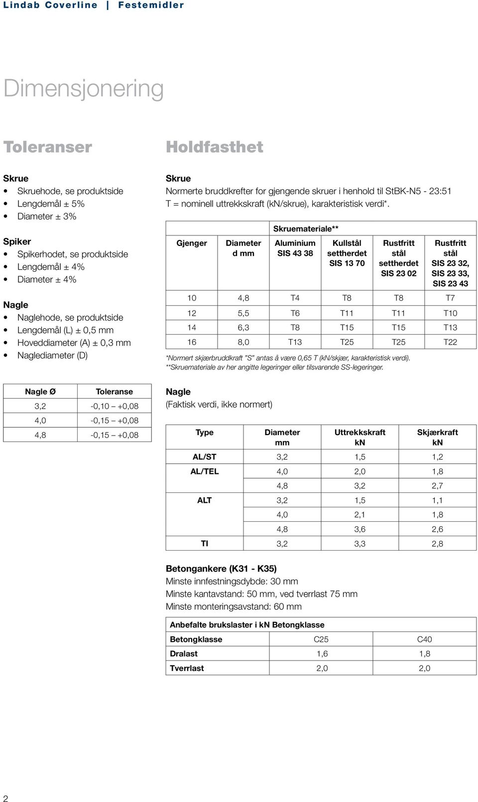 Gjenger Diameter d mm Skruemateriale** Aluminium SIS 43 38 Kullstål settherdet SIS 13 70 stål settherdet SIS 23 02 *Normert skjærbruddkraft S antas å være 0,65 T (kn/skjær, karakteristisk verdi).