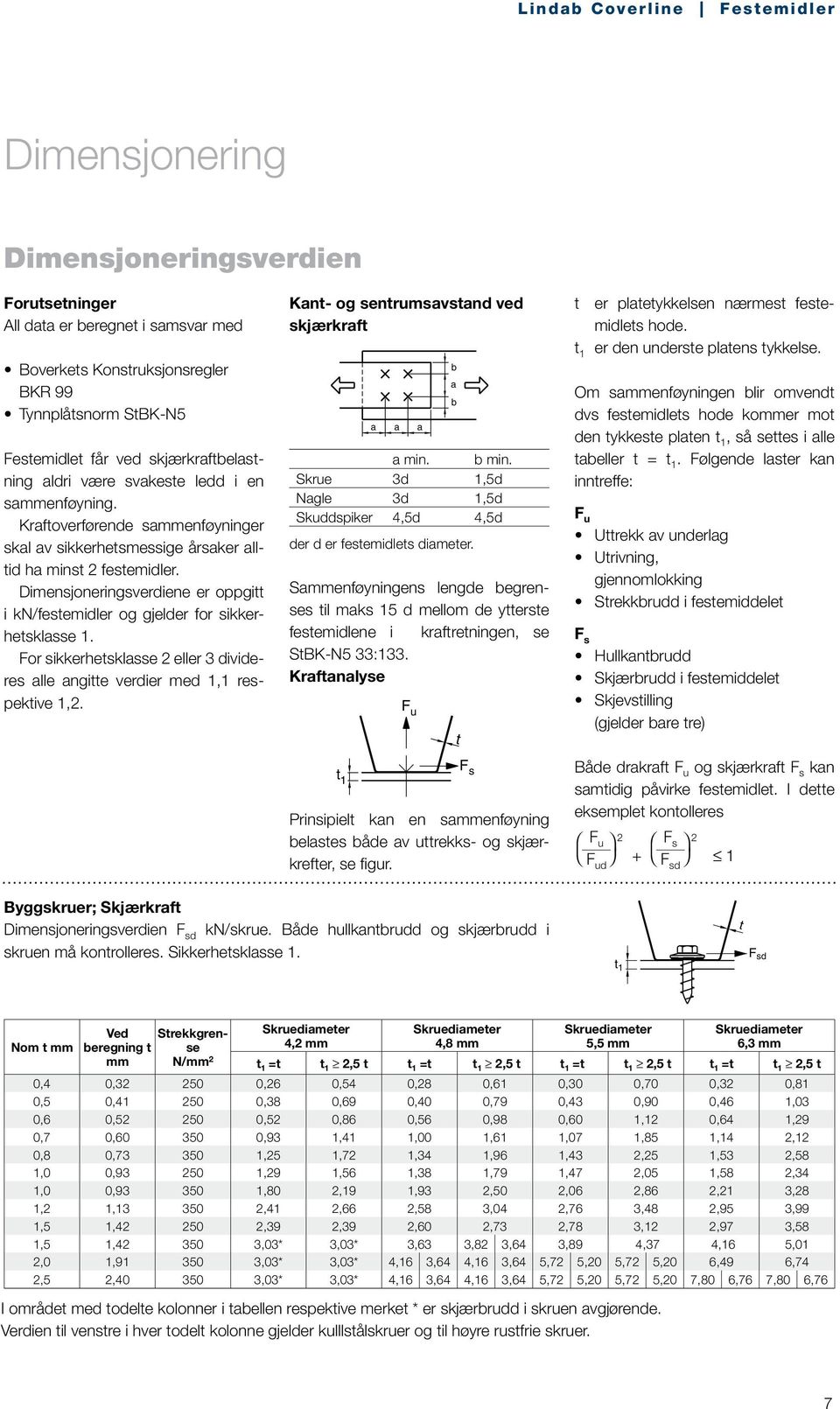 For sikkerhetsklasse 2 eller 3 divideres alle angitte verdier med 1,1 respektive 1,2. Kant- og sentrumsavstand ved skjærkraft a min. b min.