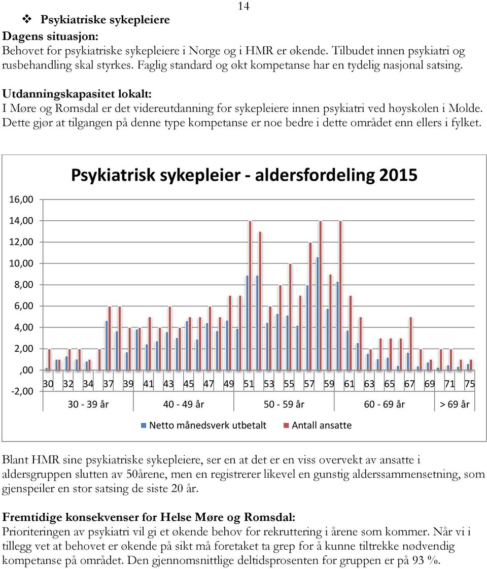 Dette gjør at tilgangen på denne type kompetanse er noe bedre i dette området enn ellers i fylket.