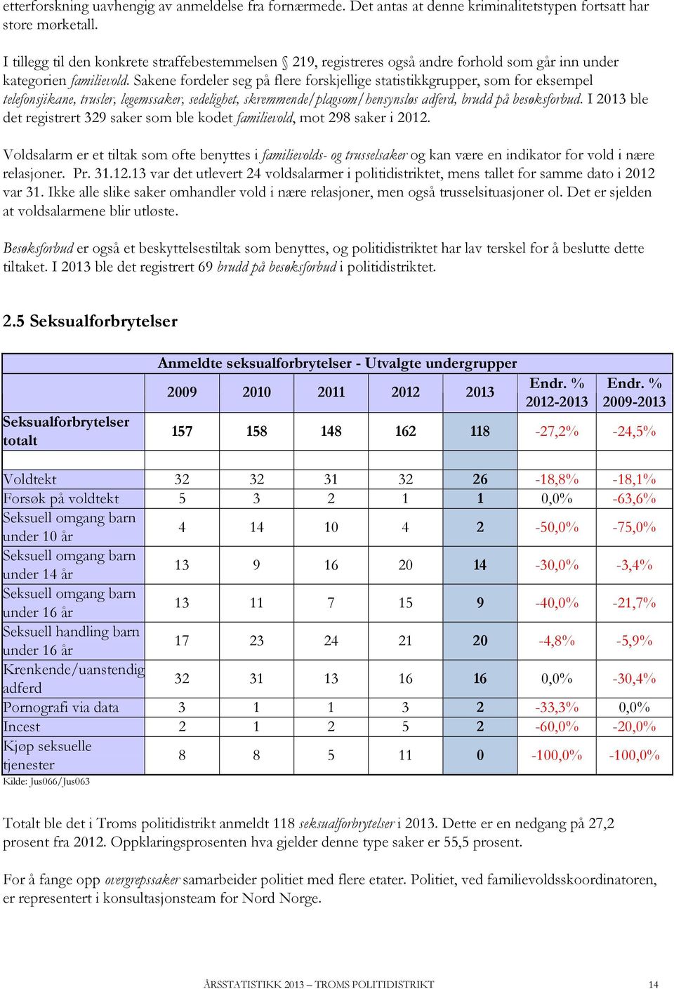 Sakene fordeler seg på flere forskjellige statistikkgrupper, som for eksempel telefonsjikane, trusler, legemssaker, sedelighet, skremmende/plagsom/hensynsløs adferd, brudd på besøksforbud.