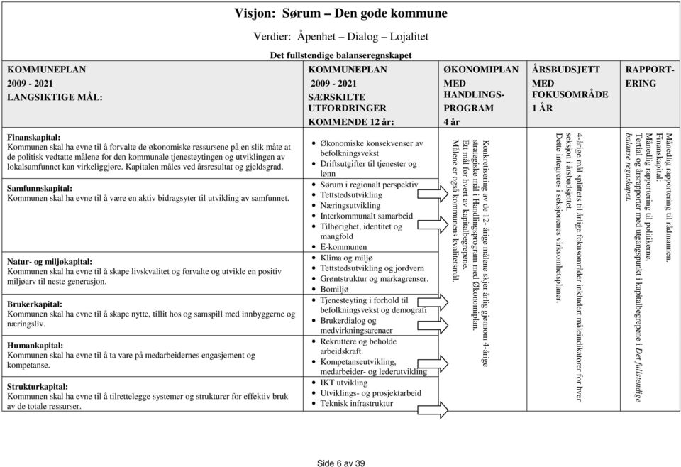 vedtatte målene for den kommunale tjenesteytingen og utviklingen av lokalsamfunnet kan virkeliggjøre. Kapitalen måles ved årsresultat og gjeldsgrad.