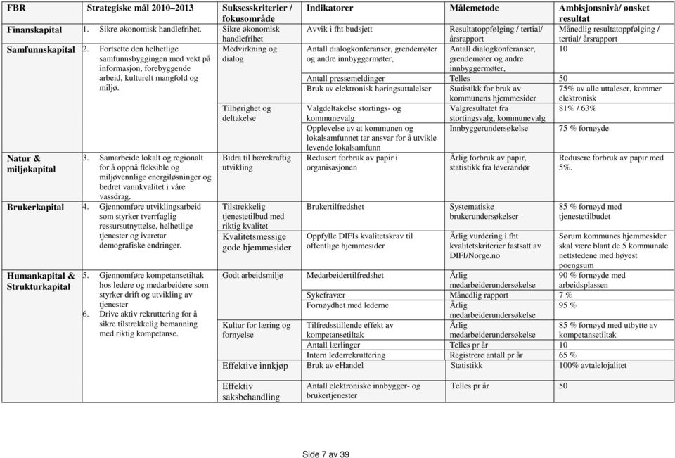 Samarbeide lokalt og regionalt for å oppnå fleksible og miljøvennlige energiløsninger og bedret vannkvalitet i våre vassdrag. Brukerkapital 4.