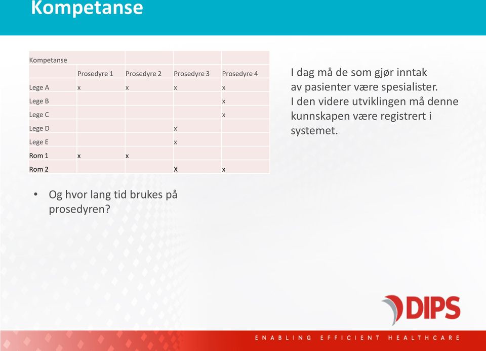 som gjør inntak av pasienter være spesialister.