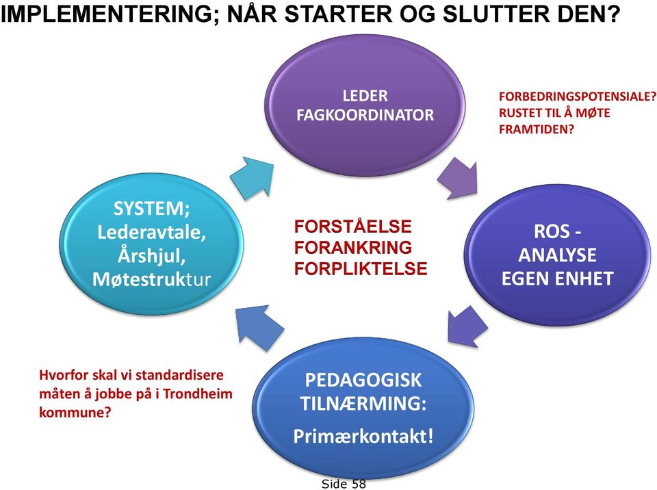 SYSTEM; Lederavtale, Årshjul, Møtestruktur FORSTÅELSE FORANKRING FORPLIKTELSE ROS