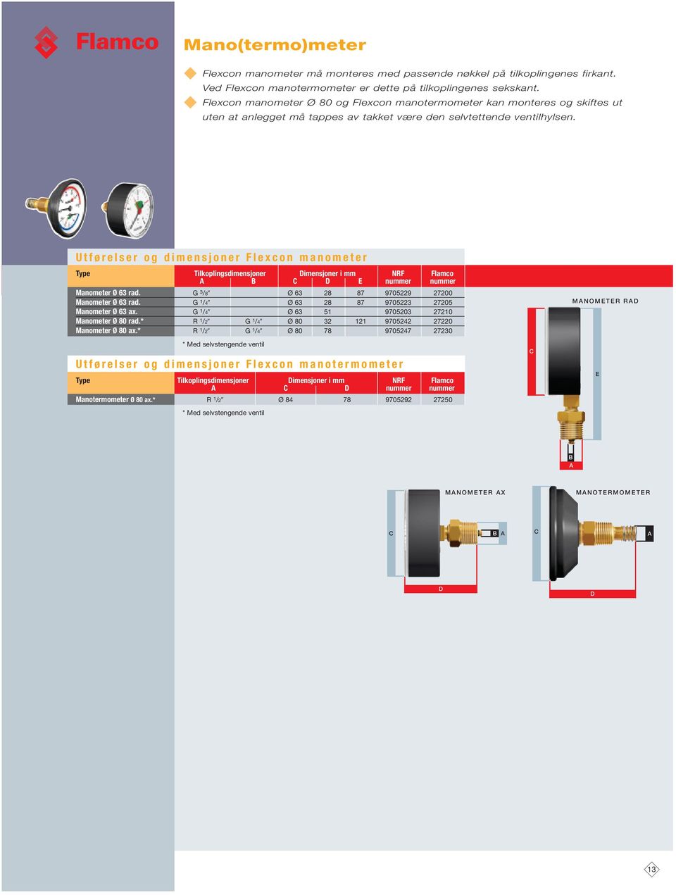 Utførelser og dimensjoner Flexcon manometer Tilkoplingsdimensjoner imensjoner i mm NRF Flamco E nummer nummer Manometer Ø 63 rad. G 3 /8 Ø 63 28 87 9705229 27200 Manometer Ø 63 rad.