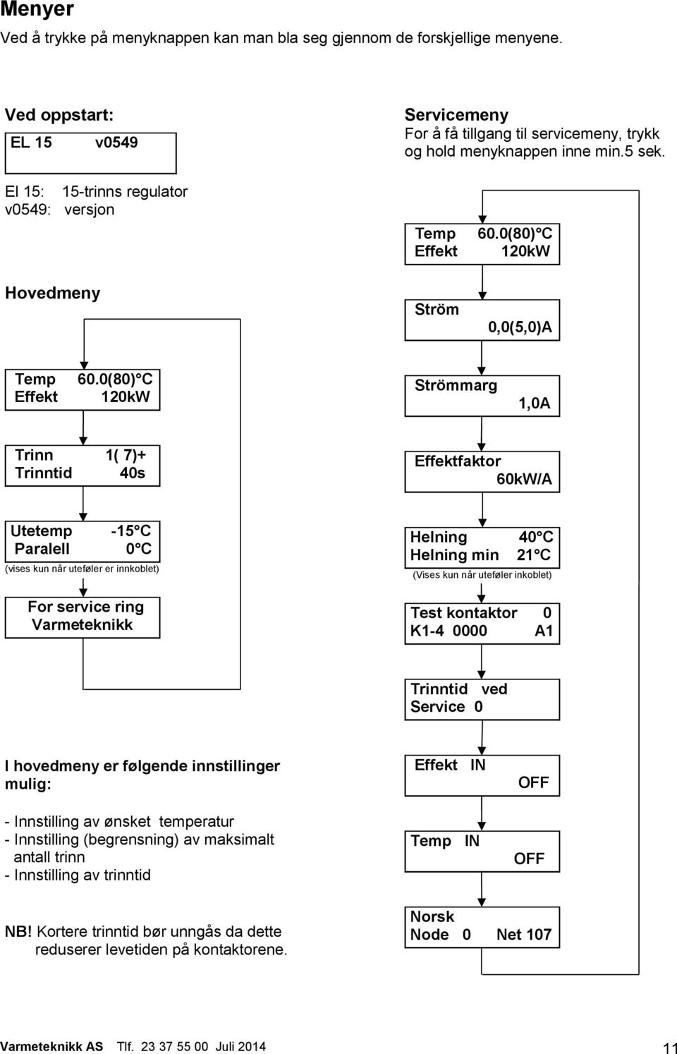 0(80) C 120kW Strömmarg 1,0A Trinn 1( 7)+ Trinntid 40s Effektfaktor 60kW/A Utetemp -15 C Paralell 0 C (vises kun når uteføler er innkoblet) For service ring Varmeteknikk Helning 40 C Helning min 21 C