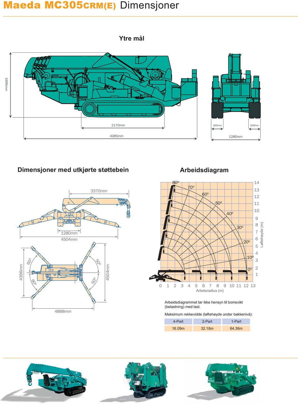 4396mm 50º 4504mm 0º 2 1 60º 0 1 2 3 4 5 6 7 8 9 10 11 12 13 Arbetsradius 4888mm Arbeidsdiagrammet tar ikke hensyn til