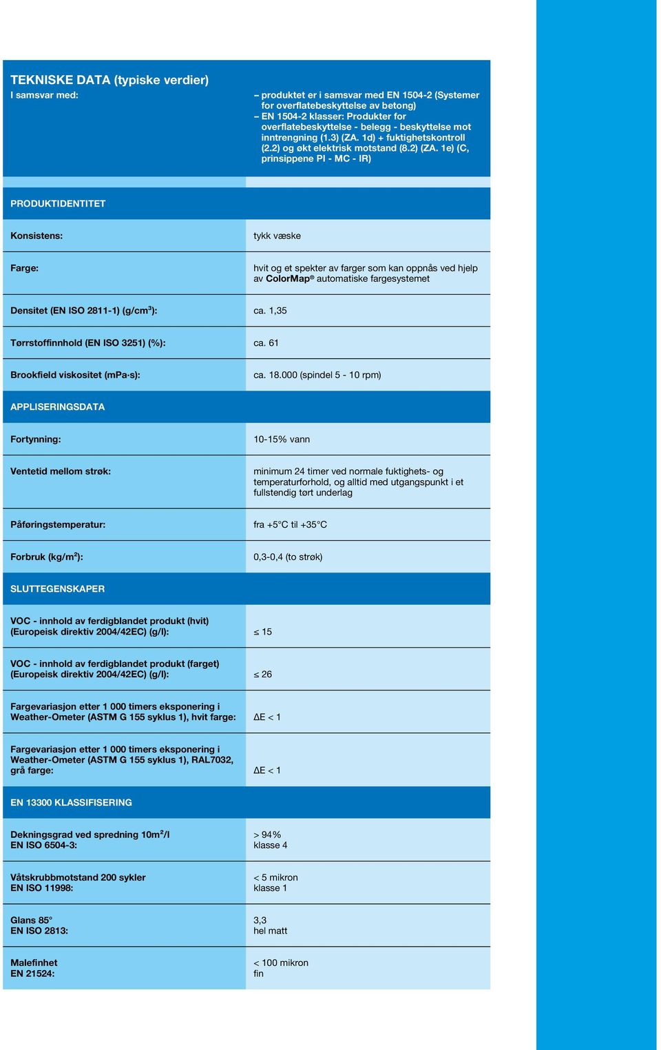 1e) (C, prinsippene PI - MC - IR) PRODUKTIDENTITET Konsistens: tykk væske Farge: hvit og et spekter av farger som kan oppnås ved hjelp av ColorMap automatiske fargesystemet Densitet (EN ISO 2811-1)