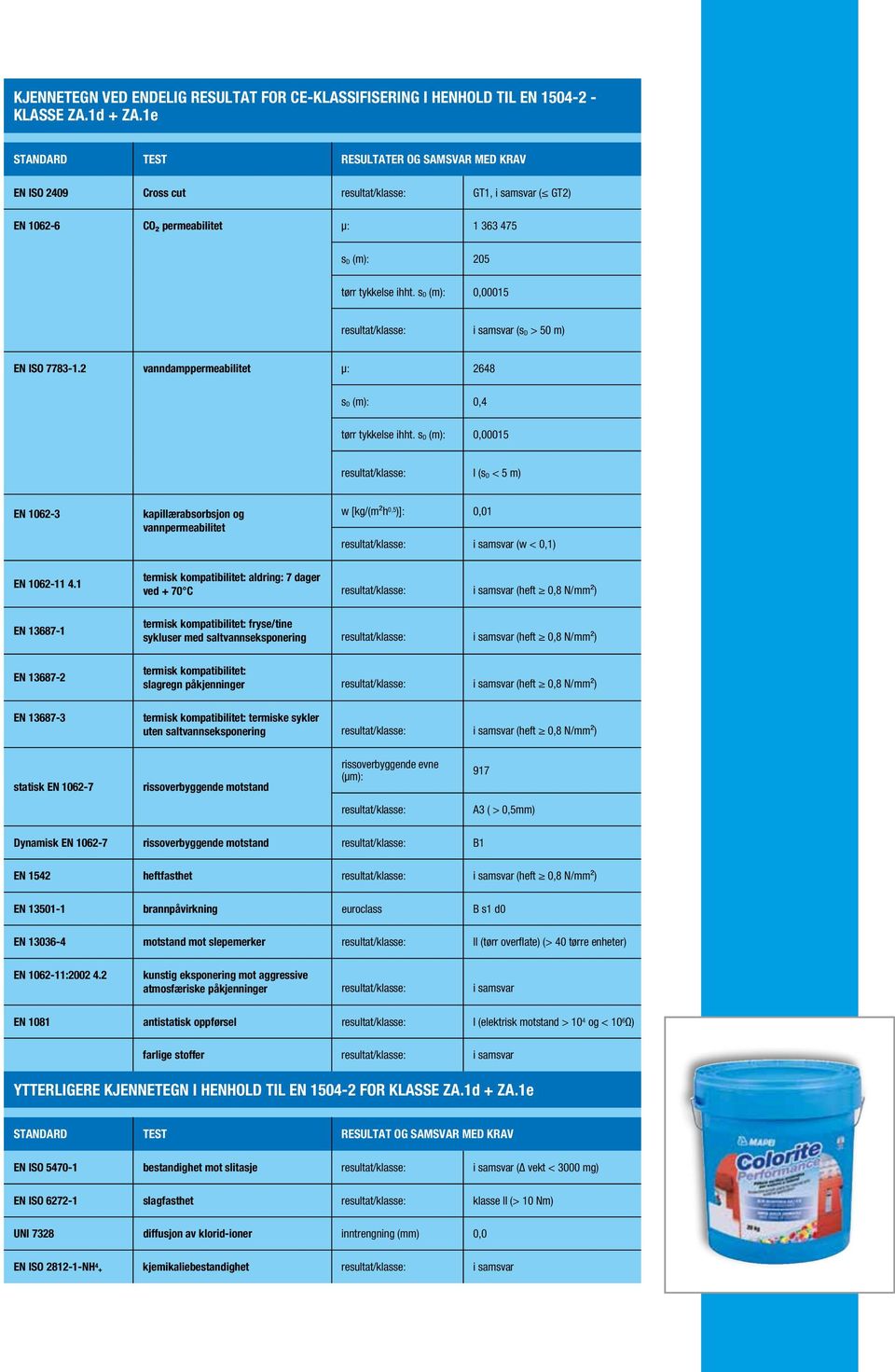 s D (m): 0,00015 resultat/klasse: i samsvar (s D > 50 m) EN ISO 7783-1.2 vanndamppermeabilitet µ: 2648 s D (m): 0,4 tørr tykkelse ihht.